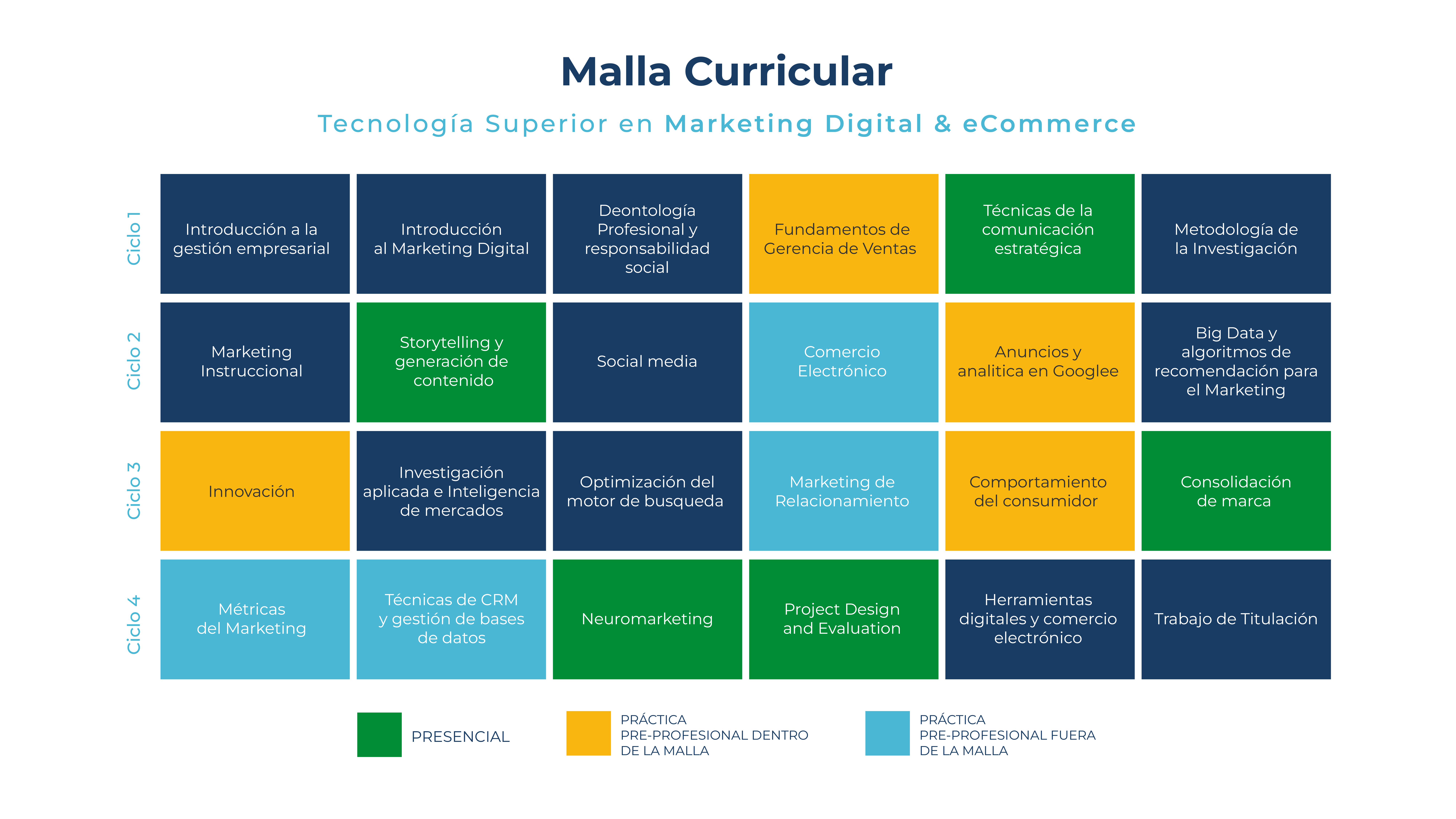 malla marketing