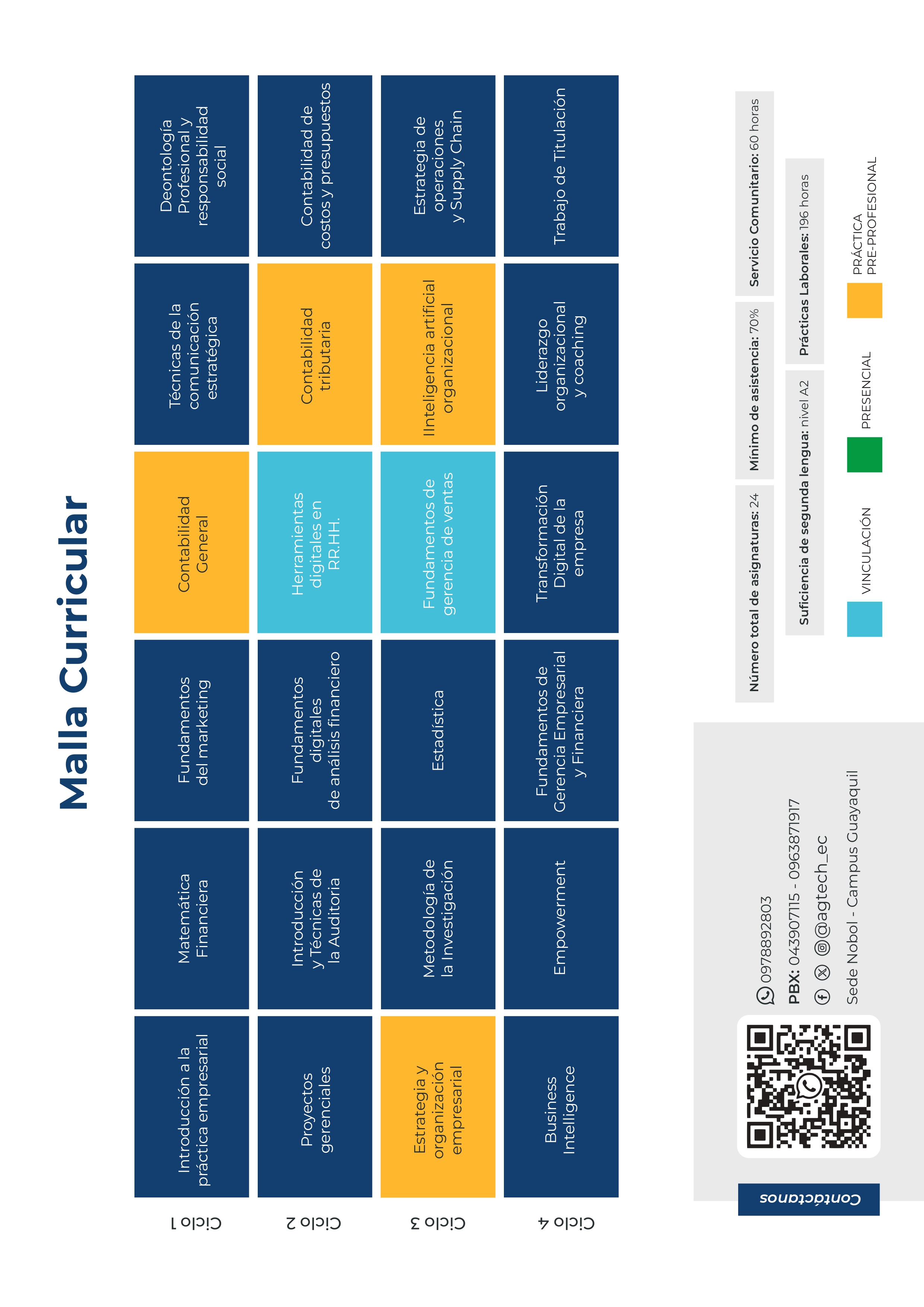 ADMINISTRACIÓN malla curri_pages-to-jpg-0001